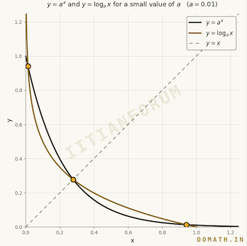 Question attachment