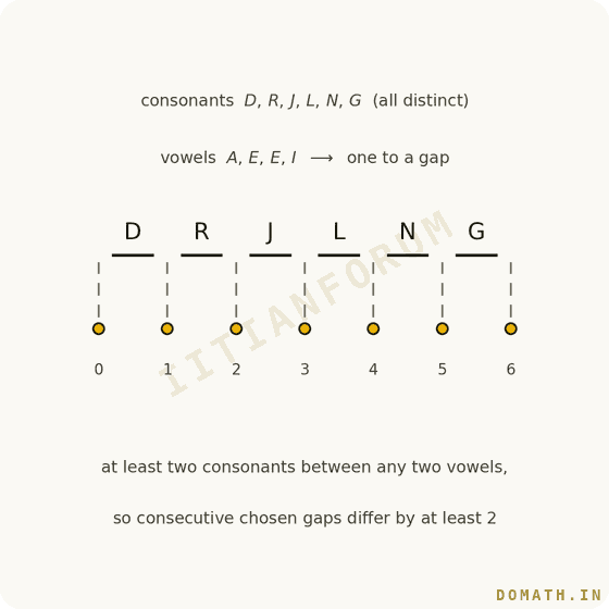 Question attachment