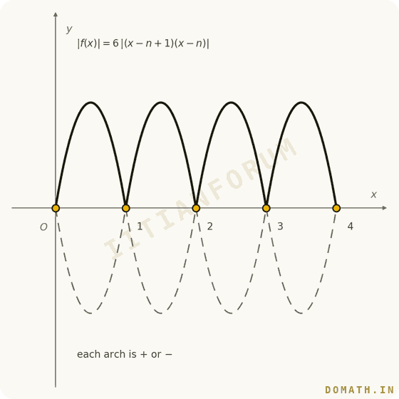 Question attachment