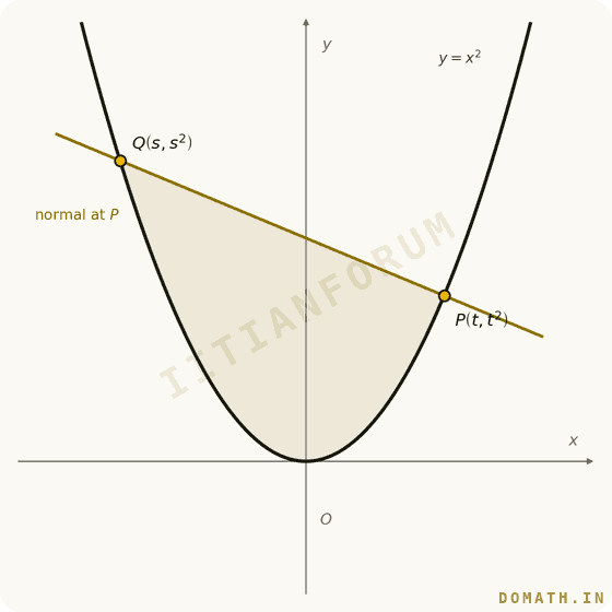 Question attachment