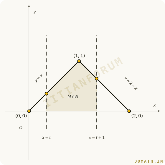 Question attachment
