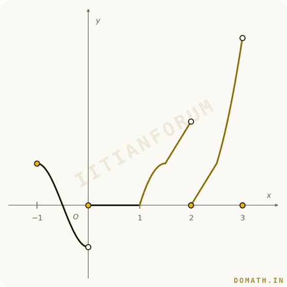 Question attachment