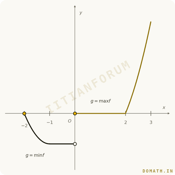 Question attachment