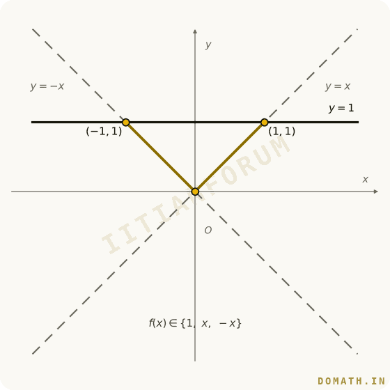 Question attachment