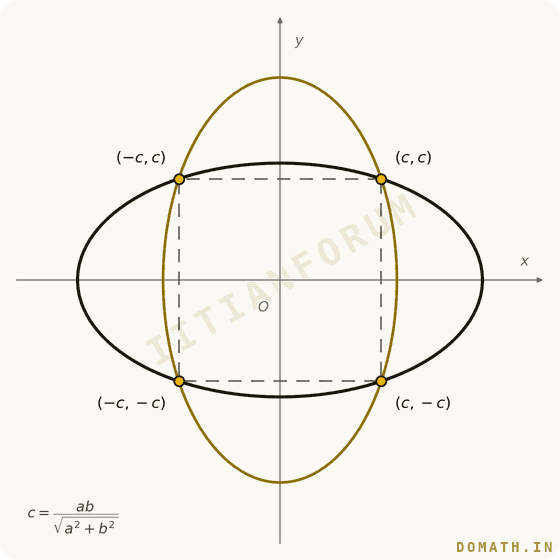 Question attachment