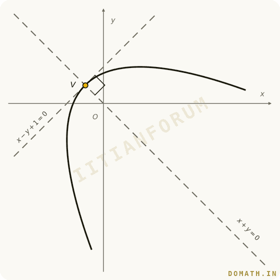 Question attachment