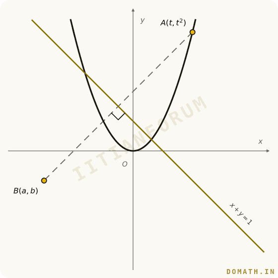Question attachment