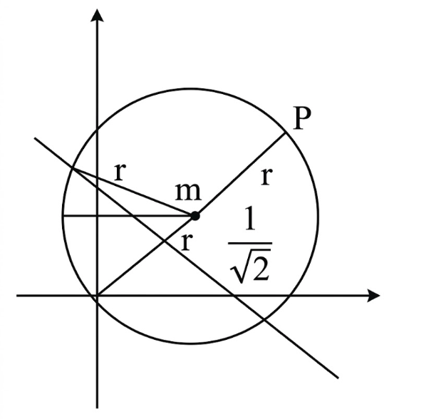 Solution working