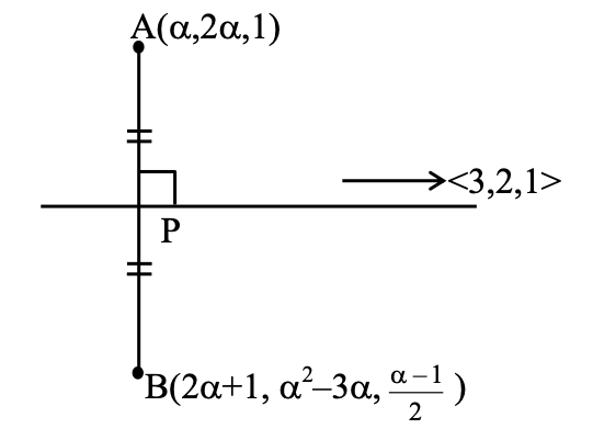 Solution working