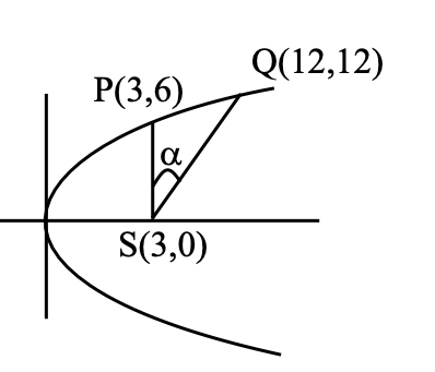 Solution working