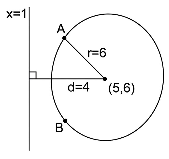 Solution working